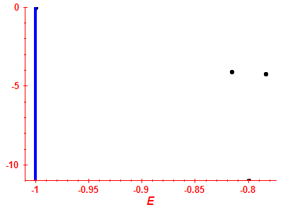 Strength function log